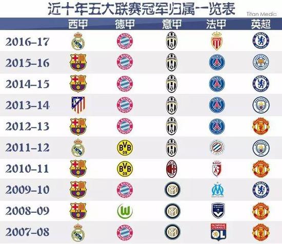 一个这样令